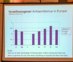 Israelbezogener Antisemitismus in der EU