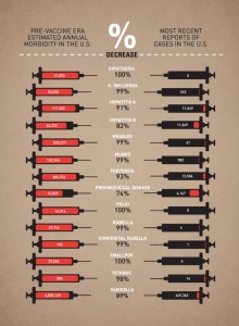 Todesfälle vor und nach Impfungen